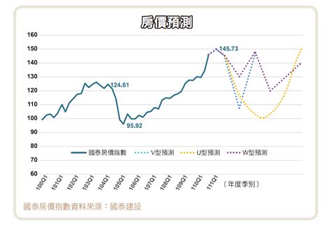 2024樓價